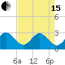 Vero Beach tide chart for Wednesday, May 15, 2024