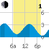Vero Beach tide chart for Wednesday, May 1, 2024