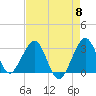 Vero Beach tide chart for Wednesday, May 8, 2024