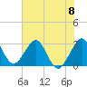 Vero Beach tide chart for Saturday, June 8, 2024
