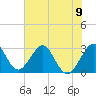 Vero Beach tide chart for Sunday, June 9, 2024