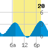 Vero Beach tide chart for Saturday, July 20, 2024
