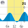 Vero Beach tide chart for Sunday, July 21, 2024