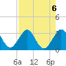 Vero Beach tide chart for Tuesday, August 6, 2024