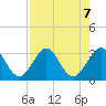 Vero Beach tide chart for Wednesday, August 7, 2024