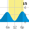 Vero Beach tide chart for Sunday, September 15, 2024