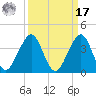 Vero Beach tide chart for Tuesday, September 17, 2024