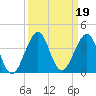 Vero Beach tide chart for Thursday, September 19, 2024