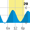 Vero Beach tide chart for Friday, September 20, 2024