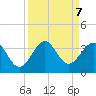 Vero Beach tide chart for Saturday, September 7, 2024