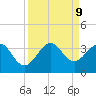 Vero Beach tide chart for Monday, September 9, 2024