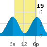 Vero Beach tide chart for Tuesday, October 15, 2024