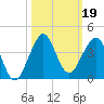Vero Beach tide chart for Saturday, October 19, 2024
