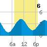 Vero Beach tide chart for Sunday, October 6, 2024