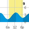 Vero Beach tide chart for Wednesday, October 9, 2024