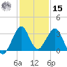 Vero Beach tide chart for Sunday, December 15, 2024