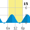 Vero Beach tide chart for Saturday, February 15, 2025