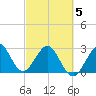 Vero Beach tide chart for Wednesday, March 5, 2025