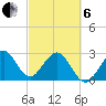 Vero Beach tide chart for Thursday, March 6, 2025