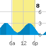 Vero Beach tide chart for Saturday, March 8, 2025