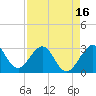 Vero Beach tide chart for Wednesday, April 16, 2025