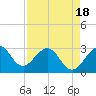 Vero Beach tide chart for Friday, April 18, 2025