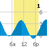 Vero Beach tide chart for Tuesday, April 1, 2025