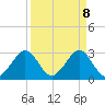 Vero Beach tide chart for Tuesday, April 8, 2025