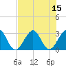 Vero Beach tide chart for Tuesday, July 15, 2025
