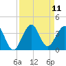 Vero Beach tide chart for Thursday, September 11, 2025