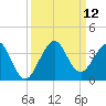 Vero Beach tide chart for Friday, September 12, 2025