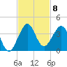 Vero Beach tide chart for Saturday, November 8, 2025