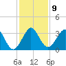 Vero Beach tide chart for Tuesday, December 9, 2025