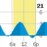 Vero Beach tide chart for Saturday, February 21, 2026
