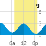 Vero Beach tide chart for Monday, March 9, 2026