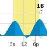 Vero Beach tide chart for Thursday, April 16, 2026