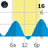 Vero Beach tide chart for Saturday, May 16, 2026