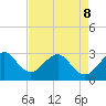 Vero Beach tide chart for Friday, May 8, 2026