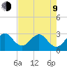 Vero Beach tide chart for Saturday, May 9, 2026