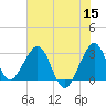 Vero Beach tide chart for Monday, June 15, 2026