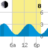 Vero Beach tide chart for Monday, June 8, 2026