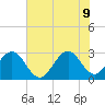 Vero Beach tide chart for Tuesday, June 9, 2026