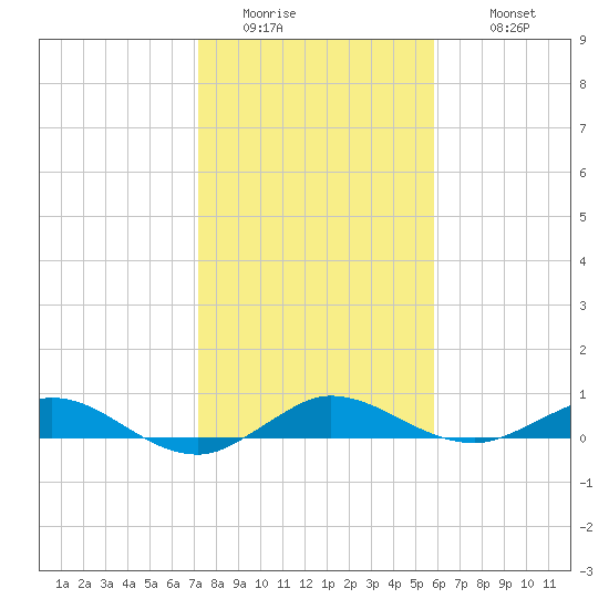 Vero Beach tide chart for Friday, January 15, 2021