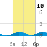 Vero Beach tide chart for Wednesday, March 10, 2021