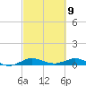 Vero Beach tide chart for Tuesday, March 9, 2021