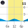 Vero Beach tide chart for Sunday, April 11, 2021