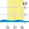 Vero Beach tide chart for Saturday, April 17, 2021