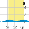 Vero Beach tide chart for Monday, April 5, 2021