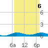 Vero Beach tide chart for Tuesday, April 6, 2021