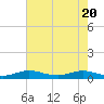Vero Beach tide chart for Thursday, May 20, 2021